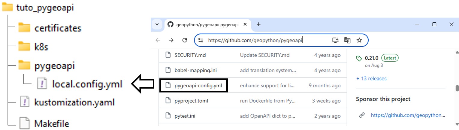 pygeoapi config